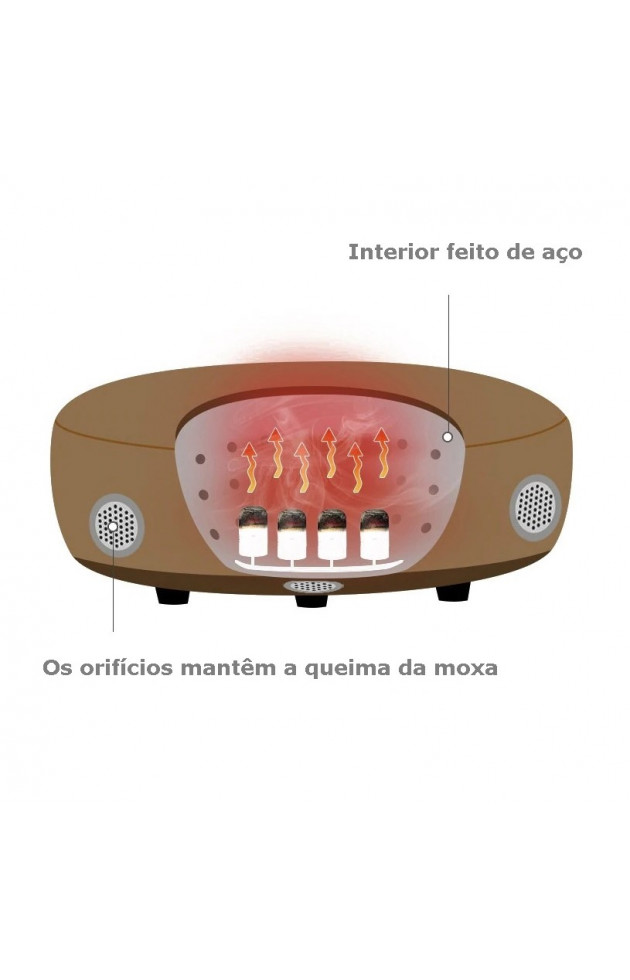 Almofada para Moxa - 4