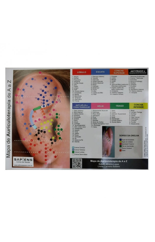 Mapa de Auriculoterapia de A a Z
