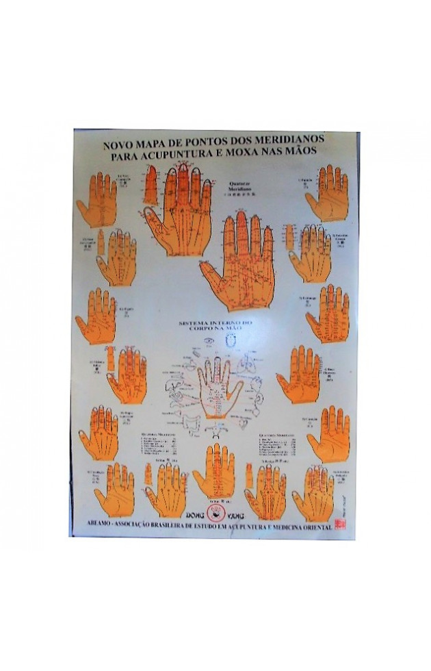 Mapa de Pontos dos Meridianos para Acupuntura e Moxa nas Mãos