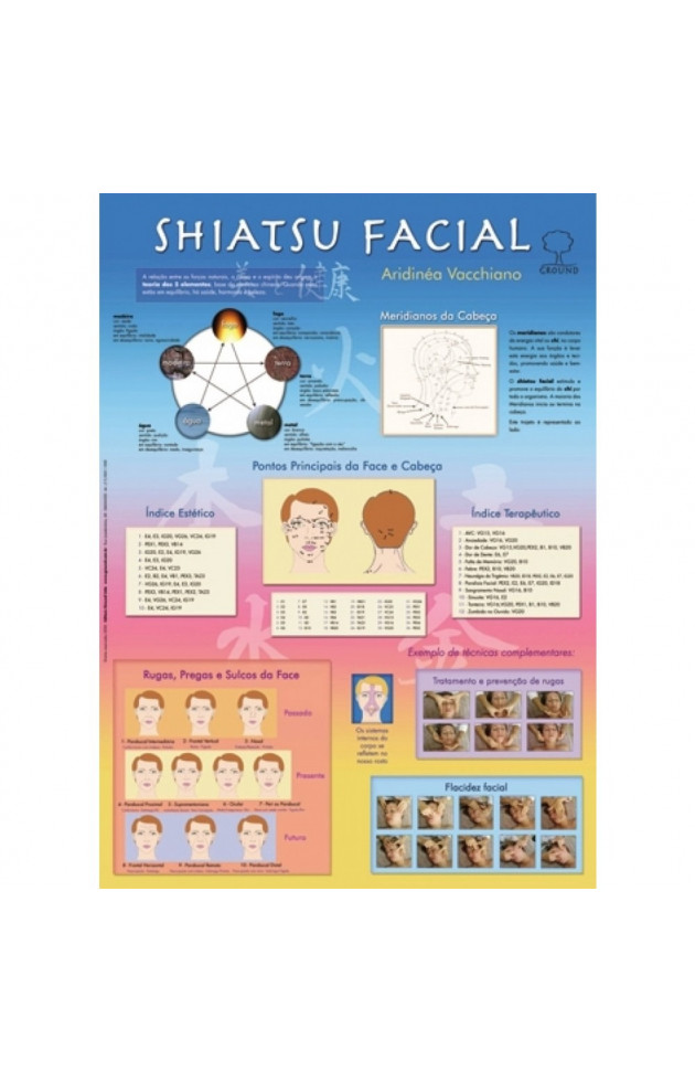 Mapa Shiatsu Facial