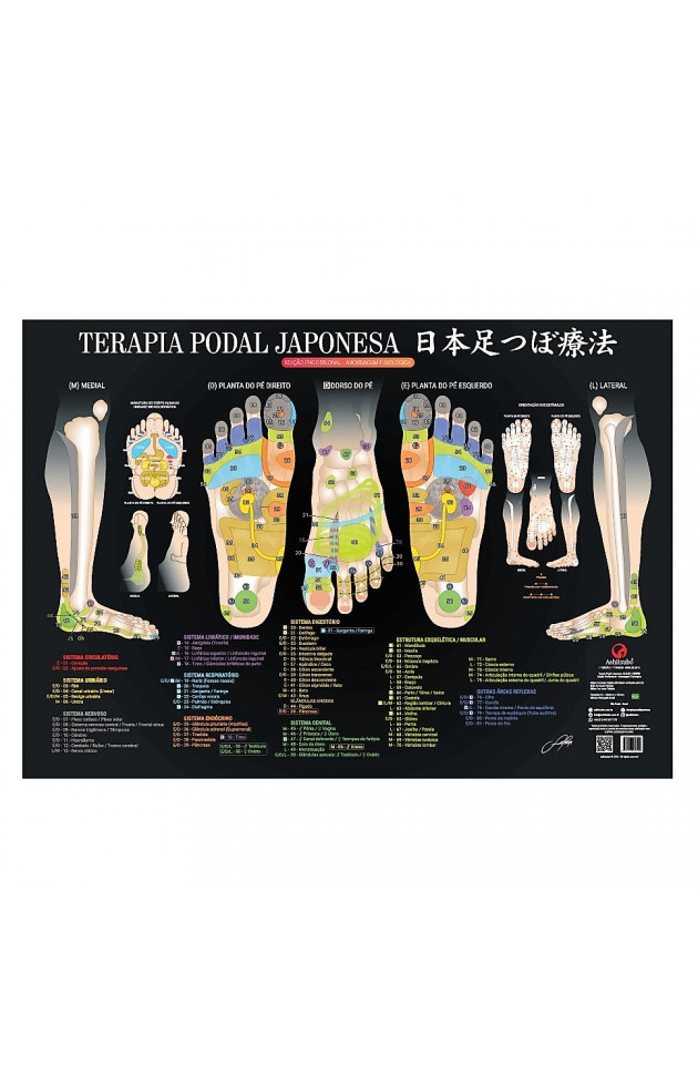 Mapa Terapia Podal Japonesa G