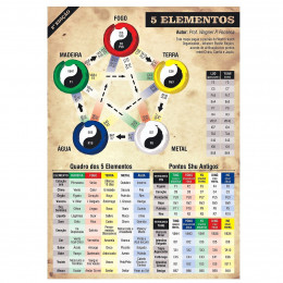 Mapa 5 Elementos