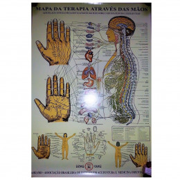 Mapa Terapia através das Mãos