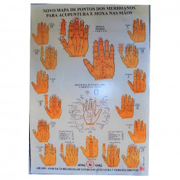 Mapa de Pontos dos Meridianos para Acupuntura e Moxa nas Mãos