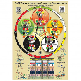 Mapa Os 5 Elementos e os 60 Pontos Shu Antigos A4