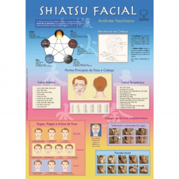 Mapa Shiatsu Facial