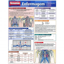 Resumão Enfermagem