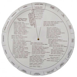 5ª Tabela de Consulta Terapêutica