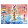 Mapa Os Sete Chakras Principais - 2